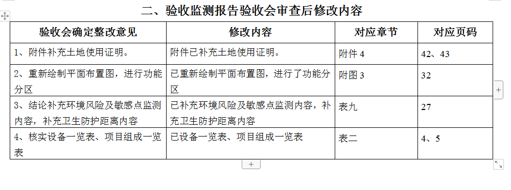 学仓环保验收公示2